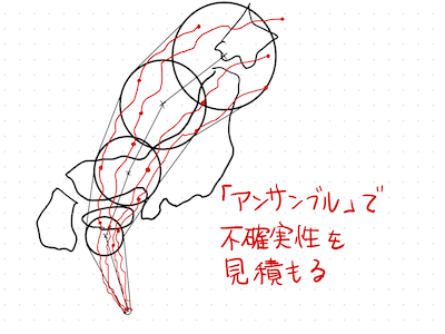 図1-2 アンサンブル予報